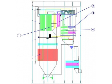 Superheater & Reheater