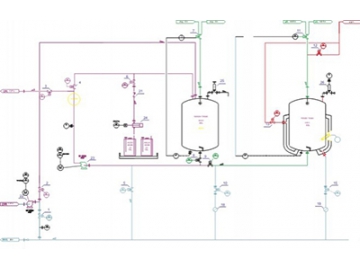 CIP System (Clean In Place System and Tanks)