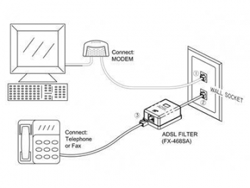 In-line DSL Filter 1 Male to 1 Female RJ11