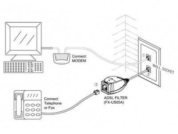 In-line DSL Filter 1 Male to 1 Female RJ11