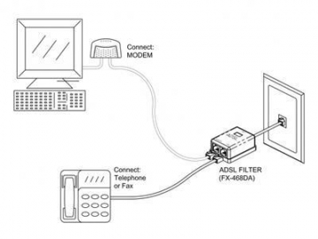 In-line DSL Filter Splitter 1 Male to 2 Female RJ11