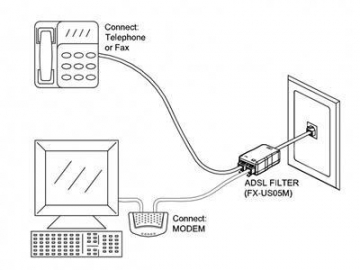 In-line DSL Filter Splitter 1 Male to 2 Female RJ11