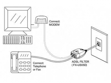 In-line DSL Filter Splitter 1 Male to 2 Female RJ11