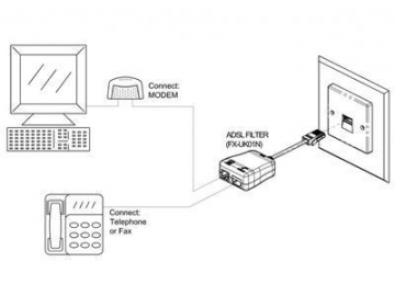 In-line DSL Filter Splitter 1 Male to 2 Female RJ11