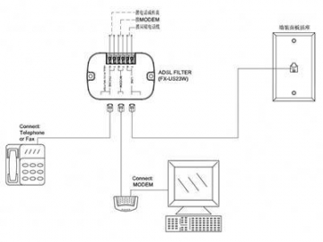 In-line DSL Filter Splitter 1 Female to 2 Female RJ11