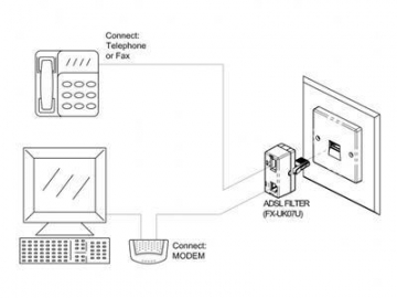 Wall Mount DSL Filter Splitter with UK Plug