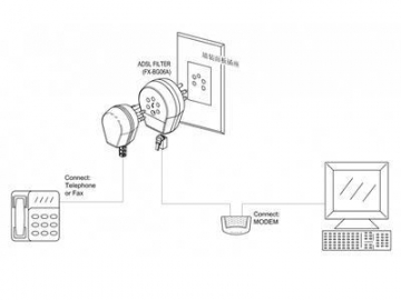 DSL Filter Splitter with Belgium Jack