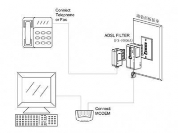 DSL Filter Splitter with French Jack