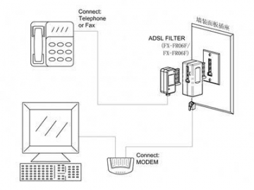 DSL Filter Splitter with French Jack