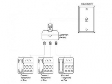 Telephone Adapter to US