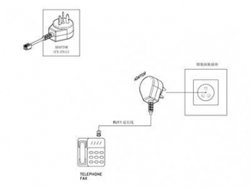 Telephone Adapter to Finland