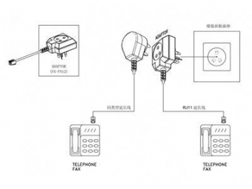 Telephone Adapter to Finland