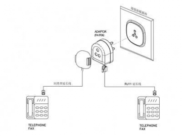 Telephone Adapter to Italian