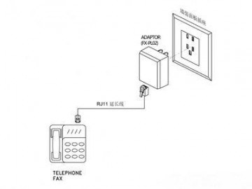 Telephone Adapter to Poland