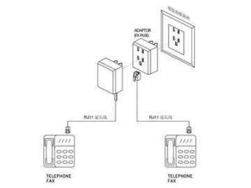 Telephone Adapter to Poland