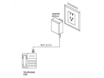 Telephone Adapter to Poland