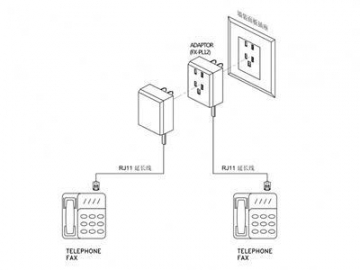 Telephone Adapter to Poland