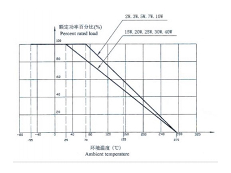 Ceramic Encased Wire Wound Resistor