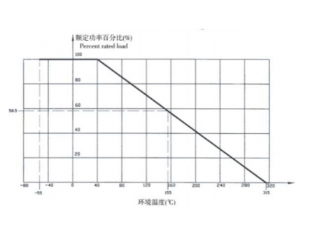 Enamel Wire Wound Resistor