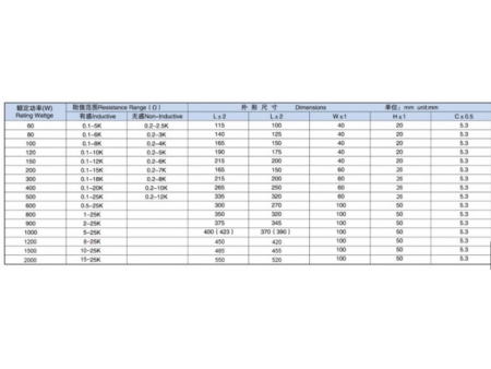 Aluminum Housed Metal Clad Braking Resistor