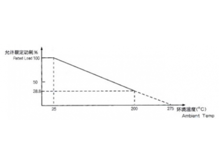 Aluminum Shell Wire Wound Resistor