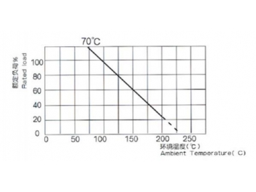 Metal Oxide Film Resistor