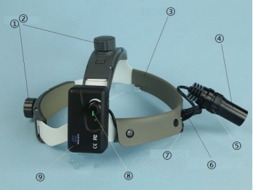 LED ENT Surgical Headlight