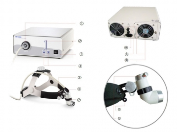 Fiber Optic Surgical Headlight