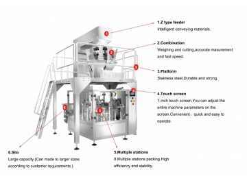 Premade Pouch Fill Seal Packaging Line for Dry Free Flowing Products