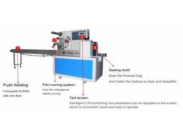 Horizontal Flow Pack Wrapping Machine, MK-600D type Flow Wrapper