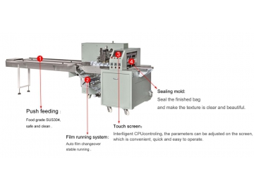 Flow Pack Wrapping Machine, MK-450XWS