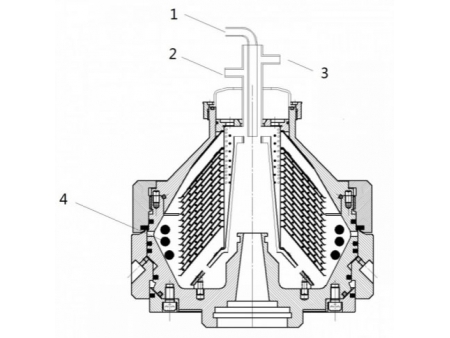 Self-Discharging Centrifugal Disc Separator