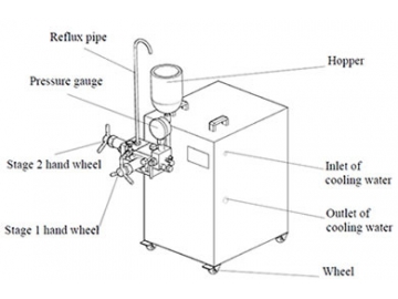 Lab Homogenizer