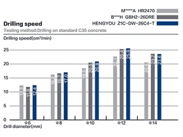 26mm SDS Plus Rotary Hammer