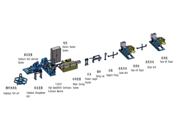 TJ300T Copper Flat Wire Line