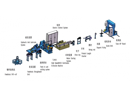 TJ400 Copper Bus Bar & Profile Line