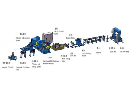 TJ500 Copper Bus Bar & Profile Line