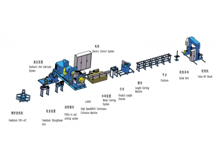 TJ600 Copper Bus Bar & Profile Line