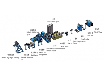 LJ350 Al Tube Line, Aluminum Tube Line