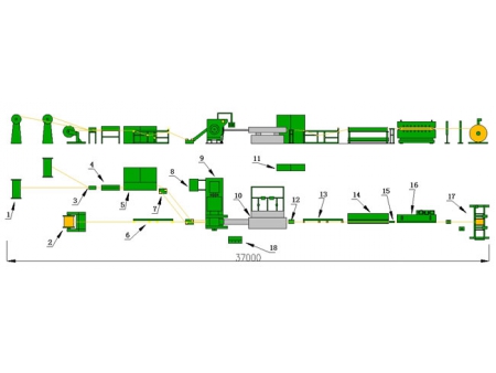 Cable Sheath Line