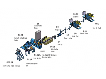 LJ300AT Continuous Extrusion Machine for  Aluminum Bus Bar