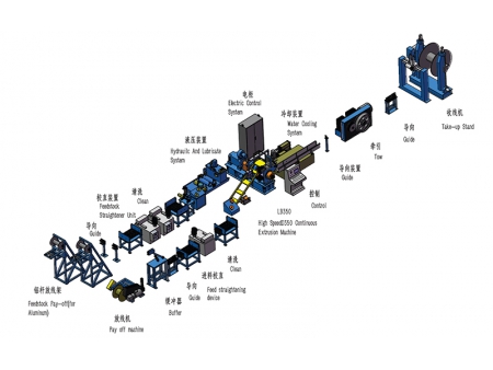 LB350 Continuous Extrusion Machine for  Aluminum Wire