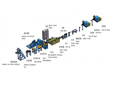 LJ300T Continuous Extrusion Machine for  Aluminum Tube