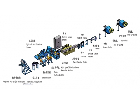 LJ300BT Continuous Extrusion Machine for  Aluminum Tube