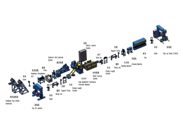 LB350B Cable Sheath Line