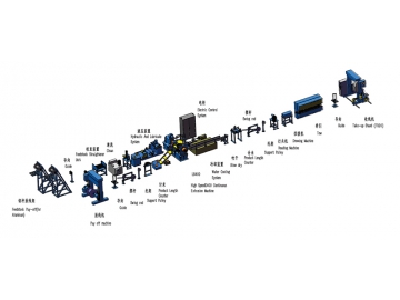 LB400 Cable Sheath Line