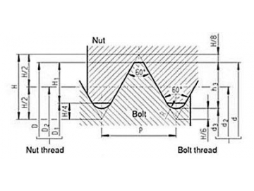 Self-tapping Screw