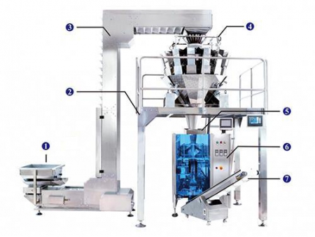 JW-LCX1 Vertical Form, Fill and Seal Line,with 12 heads weigher