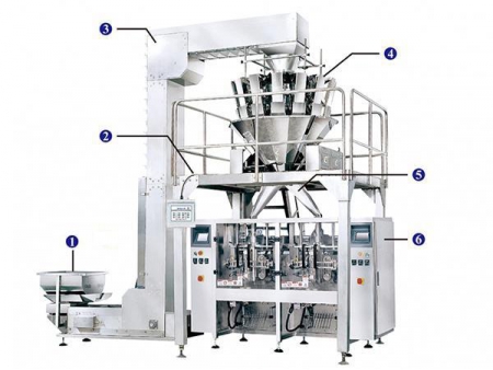 JW-LCX2 Twin Tube Vertical Bagging System