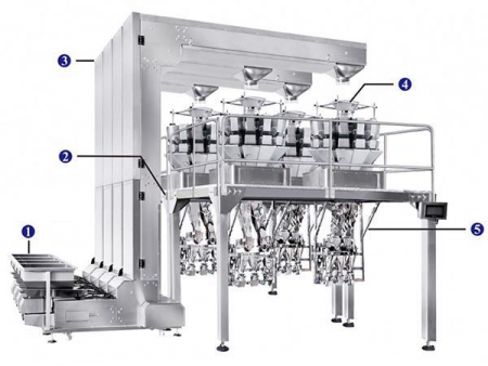 Cup Filling and Capping Line with Automatic Weighing System, 14 Head Weigher